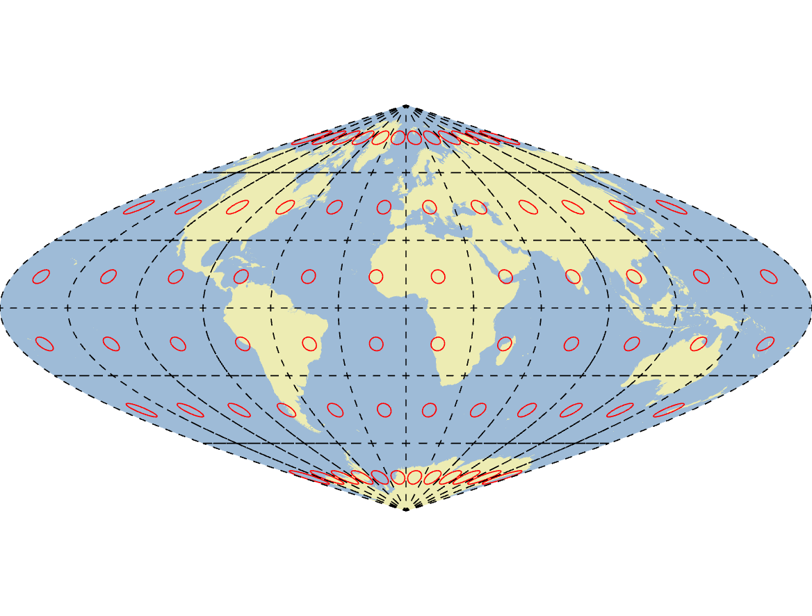 Sinusoidal map projection with Tissot's Indicatrices in red. Pickell, CC-BY-SA-4.0.